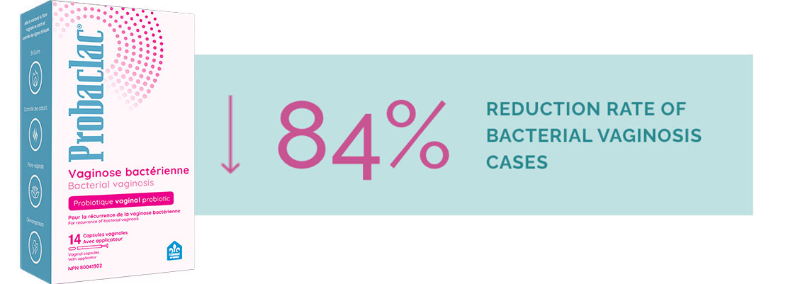 84% Reduction in Bacterial Vaginosis