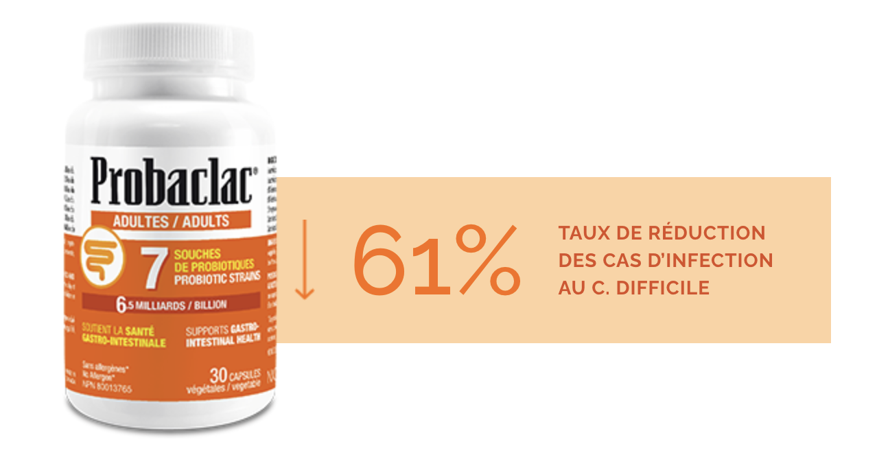 61% Reduction in C. difficile