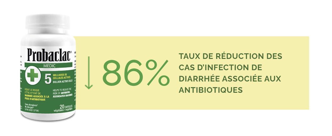 86% Reduction in Diarrhea